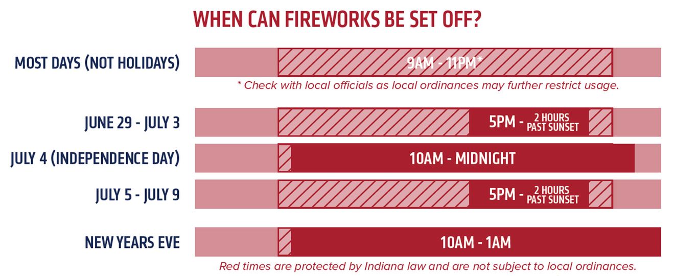 City of Columbus Fireworks Rules Fire Department